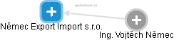 Němec Export Import s.r.o. - náhled vizuálního zobrazení vztahů obchodního rejstříku