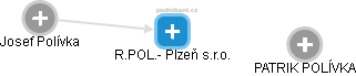 R.POL.- Plzeň s.r.o. - náhled vizuálního zobrazení vztahů obchodního rejstříku