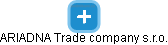 ARIADNA Trade company s.r.o. - náhled vizuálního zobrazení vztahů obchodního rejstříku