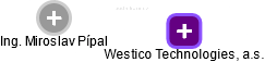 Westico Technologies, a.s. - náhled vizuálního zobrazení vztahů obchodního rejstříku