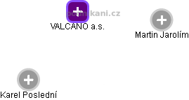 VALCANO a.s. - náhled vizuálního zobrazení vztahů obchodního rejstříku