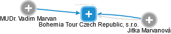 Bohemia Tour Czech Republic, s.r.o. - náhled vizuálního zobrazení vztahů obchodního rejstříku
