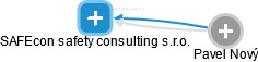 SAFEcon safety consulting s.r.o. - náhled vizuálního zobrazení vztahů obchodního rejstříku