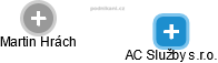 AC Služby s.r.o. - náhled vizuálního zobrazení vztahů obchodního rejstříku