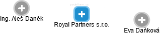 Royal Partners s.r.o. - náhled vizuálního zobrazení vztahů obchodního rejstříku