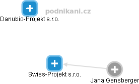 Swiss-Projekt s.r.o. - náhled vizuálního zobrazení vztahů obchodního rejstříku