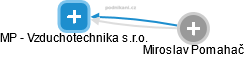MP - Vzduchotechnika s.r.o. - náhled vizuálního zobrazení vztahů obchodního rejstříku