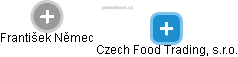 Czech Food Trading, s.r.o. - náhled vizuálního zobrazení vztahů obchodního rejstříku