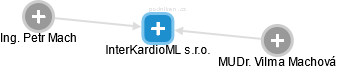 InterKardioML s.r.o. - náhled vizuálního zobrazení vztahů obchodního rejstříku