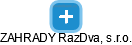 ZAHRADY RazDva, s.r.o. - náhled vizuálního zobrazení vztahů obchodního rejstříku