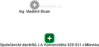 Společenství vlastníků J.A. Komenského 928-931 v Milevsku - náhled vizuálního zobrazení vztahů obchodního rejstříku
