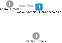 Václav Chmela - Galvanovna s.r.o. - náhled vizuálního zobrazení vztahů obchodního rejstříku