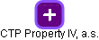 CTP Property IV, a.s. - náhled vizuálního zobrazení vztahů obchodního rejstříku