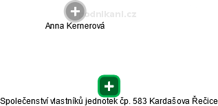 Společenství vlastníků jednotek čp. 583 Kardašova Řečice - náhled vizuálního zobrazení vztahů obchodního rejstříku