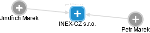 INEX-CZ s.r.o. - náhled vizuálního zobrazení vztahů obchodního rejstříku