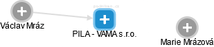 PILA - VAMA s.r.o. - náhled vizuálního zobrazení vztahů obchodního rejstříku