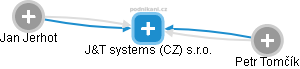 J&T systems (CZ) s.r.o. - náhled vizuálního zobrazení vztahů obchodního rejstříku
