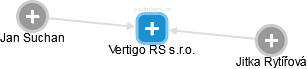 Vertigo RS s.r.o. - náhled vizuálního zobrazení vztahů obchodního rejstříku