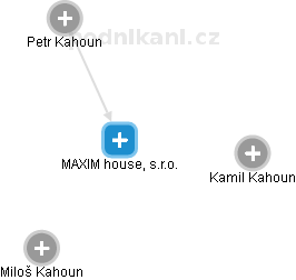 MAXIM house, s.r.o. - náhled vizuálního zobrazení vztahů obchodního rejstříku