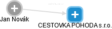 CESTOVKA POHODA s.r.o. - náhled vizuálního zobrazení vztahů obchodního rejstříku
