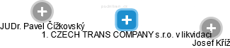 1. CZECH TRANS COMPANY s.r.o. v likvidaci - náhled vizuálního zobrazení vztahů obchodního rejstříku