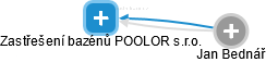 Zastřešení bazénů POOLOR s.r.o. - náhled vizuálního zobrazení vztahů obchodního rejstříku