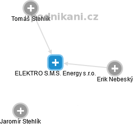 ELEKTRO S.M.S. Energy s.r.o. - náhled vizuálního zobrazení vztahů obchodního rejstříku