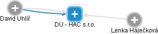 DU - HAC s.r.o. - náhled vizuálního zobrazení vztahů obchodního rejstříku