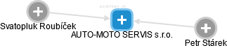 AUTO-MOTO SERVIS s.r.o. - náhled vizuálního zobrazení vztahů obchodního rejstříku