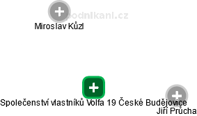 Společenství vlastníků Volfa 19 České Budějovice - náhled vizuálního zobrazení vztahů obchodního rejstříku