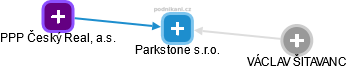 Parkstone s.r.o. - náhled vizuálního zobrazení vztahů obchodního rejstříku