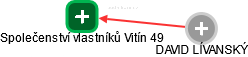 Společenství vlastníků Vitín 49 - náhled vizuálního zobrazení vztahů obchodního rejstříku
