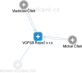 VOPSS Řepeč s.r.o. - náhled vizuálního zobrazení vztahů obchodního rejstříku