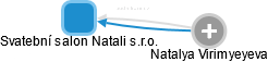 Svatební salon Natali s.r.o. - náhled vizuálního zobrazení vztahů obchodního rejstříku