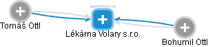 Lékárna Volary s.r.o. - náhled vizuálního zobrazení vztahů obchodního rejstříku