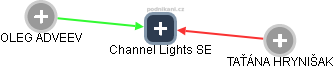 Channel Lights SE - náhled vizuálního zobrazení vztahů obchodního rejstříku