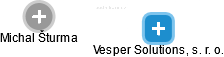 Vesper Solutions, s. r. o. - náhled vizuálního zobrazení vztahů obchodního rejstříku