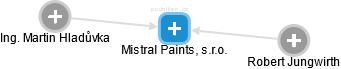 Mistral Paints, s.r.o. - náhled vizuálního zobrazení vztahů obchodního rejstříku