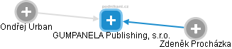 GUMPANELA Publishing, s.r.o. - náhled vizuálního zobrazení vztahů obchodního rejstříku