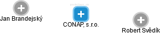 CONAP, s.r.o. - náhled vizuálního zobrazení vztahů obchodního rejstříku