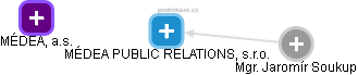 MÉDEA PUBLIC RELATIONS, s.r.o. - náhled vizuálního zobrazení vztahů obchodního rejstříku