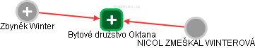 Bytové družstvo Oktana - náhled vizuálního zobrazení vztahů obchodního rejstříku