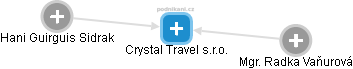 Crystal Travel s.r.o. - náhled vizuálního zobrazení vztahů obchodního rejstříku