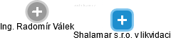 Shalamar s.r.o. v likvidaci - náhled vizuálního zobrazení vztahů obchodního rejstříku