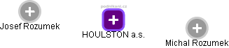 HOULSTON a.s. - náhled vizuálního zobrazení vztahů obchodního rejstříku