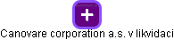 Canovare corporation a.s. v likvidaci - náhled vizuálního zobrazení vztahů obchodního rejstříku