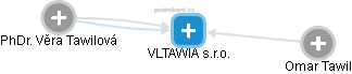 VLTAWIA s.r.o. - náhled vizuálního zobrazení vztahů obchodního rejstříku