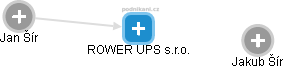 ROWER UPS s.r.o. - náhled vizuálního zobrazení vztahů obchodního rejstříku