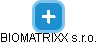 BIOMATRIXX s.r.o. - náhled vizuálního zobrazení vztahů obchodního rejstříku