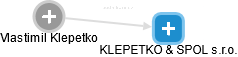 KLEPETKO & SPOL s.r.o. - náhled vizuálního zobrazení vztahů obchodního rejstříku